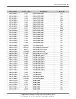 Preview for 38 page of Samsung SGH-Z650i Service Manual