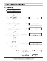 Preview for 44 page of Samsung SGH-Z650i Service Manual