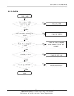 Preview for 48 page of Samsung SGH-Z650i Service Manual