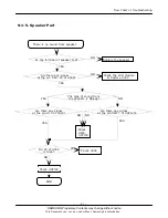 Preview for 54 page of Samsung SGH-Z650i Service Manual