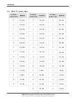 Preview for 7 page of Samsung SGH-Z720M Service Manual