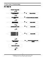 Preview for 46 page of Samsung SGH-Z720M Service Manual