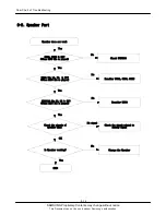 Preview for 59 page of Samsung SGH-Z720M Service Manual