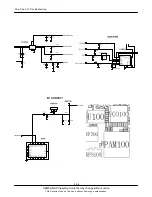 Preview for 81 page of Samsung SGH-Z720M Service Manual