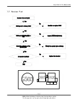 Preview for 37 page of Samsung SGH-ZV10 Service Manual