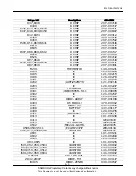 Preview for 17 page of Samsung SGH-ZV30 Service Manual