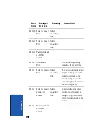 Preview for 200 page of Samsung SGHT709 User Manual