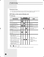 Предварительный просмотр 16 страницы Samsung SH-EAV Series Installation Manual