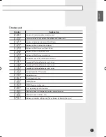 Предварительный просмотр 19 страницы Samsung SH-EAV Series Installation Manual