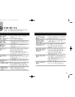 Предварительный просмотр 13 страницы Samsung SH-M522C - CD-RW / DVD-ROM Combo Drive User Manual