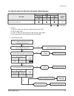 Предварительный просмотр 24 страницы Samsung SH07APG Service Manual