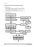 Предварительный просмотр 25 страницы Samsung SH07APG Service Manual