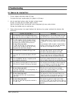 Preview for 18 page of Samsung SH07AS2 Service Manual