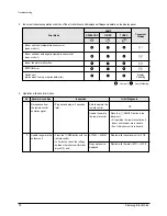 Preview for 19 page of Samsung SH07AS2 Service Manual