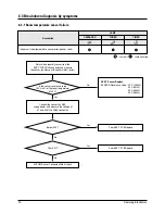 Preview for 21 page of Samsung SH07AWH Service Manual