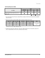 Preview for 22 page of Samsung SH07AWH Service Manual