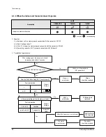 Preview for 23 page of Samsung SH07AWH Service Manual