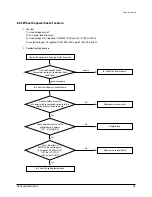 Preview for 24 page of Samsung SH07AWH Service Manual