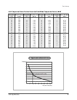 Preview for 30 page of Samsung SH07AWH Service Manual