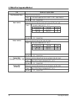 Preview for 31 page of Samsung SH07AWH Service Manual