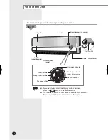 Preview for 4 page of Samsung SH07ZP2 Series User Manual