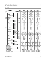 Preview for 2 page of Samsung SH07ZS2 Service Manual