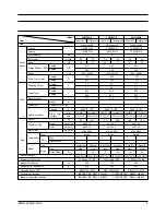 Preview for 4 page of Samsung SH07ZS2 Service Manual