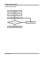 Preview for 10 page of Samsung SH07ZS2 Service Manual