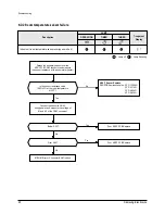 Preview for 23 page of Samsung SH07ZS2 Service Manual