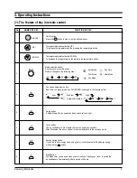 Preview for 4 page of Samsung SH09AI8R Service Manual