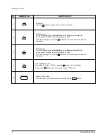 Preview for 5 page of Samsung SH09AI8R Service Manual