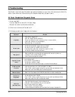 Preview for 19 page of Samsung SH09AI8R Service Manual