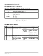 Preview for 20 page of Samsung SH09AI8R Service Manual