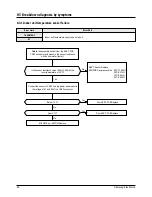 Preview for 21 page of Samsung SH09AI8R Service Manual