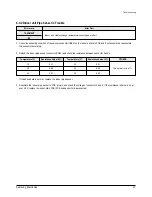 Preview for 22 page of Samsung SH09AI8R Service Manual