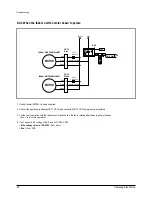 Preview for 23 page of Samsung SH09AI8R Service Manual