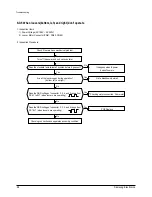 Preview for 25 page of Samsung SH09AI8R Service Manual