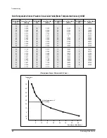 Preview for 29 page of Samsung SH09AI8R Service Manual