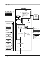 Preview for 36 page of Samsung SH09AI8R Service Manual