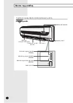 Предварительный просмотр 4 страницы Samsung SH09AWH Owner'S Instructions Manual