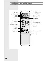 Preview for 6 page of Samsung SH09BPH Owner'S Instructions Manual