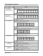 Preview for 28 page of Samsung SH09BPH Service Manual