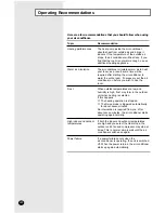 Preview for 22 page of Samsung SH09BWH Owner'S Instructions Manual