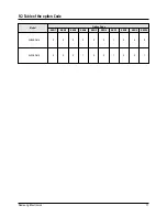 Preview for 18 page of Samsung SH09BWH Service Manual