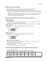 Preview for 24 page of Samsung SH09BWH Service Manual