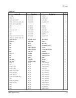 Preview for 48 page of Samsung SH09BWH Service Manual