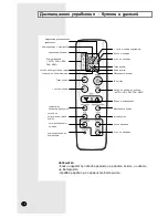 Предварительный просмотр 6 страницы Samsung SH09ZW8 Owner'S Instructions Manual