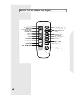 Предварительный просмотр 6 страницы Samsung SH12UA1 Owner'S Instructions Manual