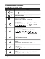 Preview for 4 page of Samsung SH18AP0D Service Manual