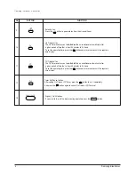 Preview for 5 page of Samsung SH18AP0D Service Manual